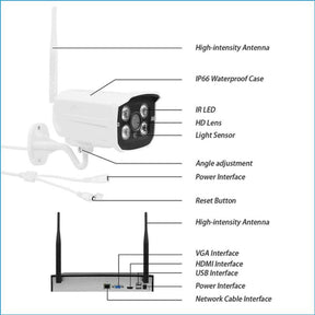 Saferexpert  4CH/8CH Wireless 1080P HD NVR Security Camera System YS01