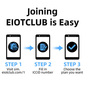 Eiotclub USA Prepaid 4G SIM Card Data - Seamlessly Connect Your IoT Devices  with Supported Verizon, AT&T and T-Mobile